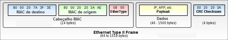 3 ANÁLISE DE TRÁFEGO TCP/IP Antes de falarmos em análise de tráfego devemos primeiramente entender os conceitos básicos que são envolvidos nesse tipo de questão.