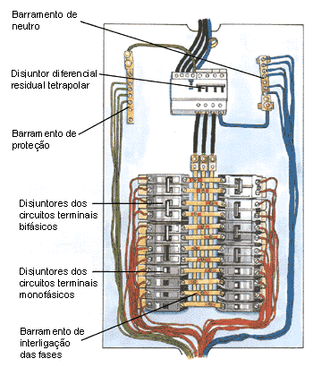 Quadro de