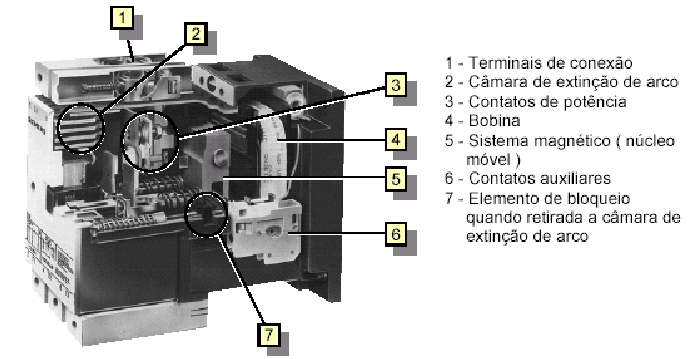 Contator de