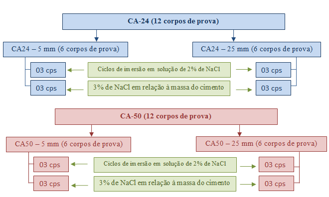 87 A Figura 6.