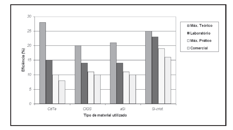 Participação dos tipos de materiais