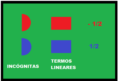 As unidades fracionárias serão feitas a partir da divisão da unidade em partes iguais. Anexo IV Torta na Cara - A turma será dividida em dois grupos, os mesmos da atividade 1.