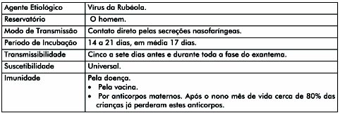 17. Características Gerais da Rubéola 18.