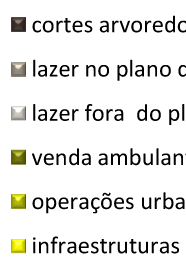 gráfico 5.4, bem como na tabela 5.D.