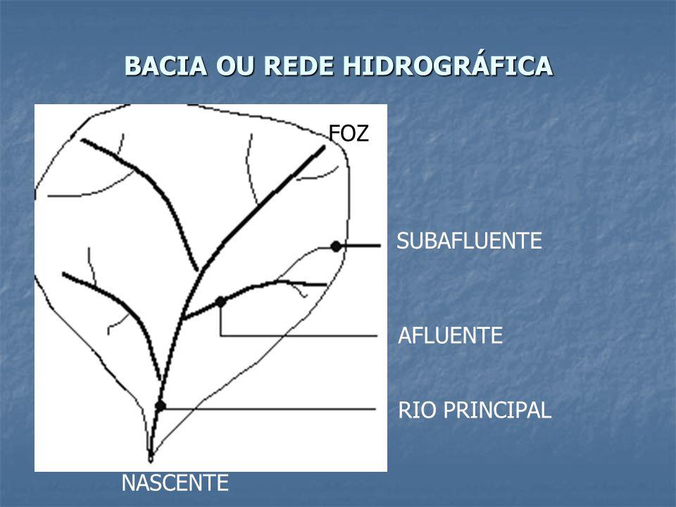 Rede hidrográfica corresponde a