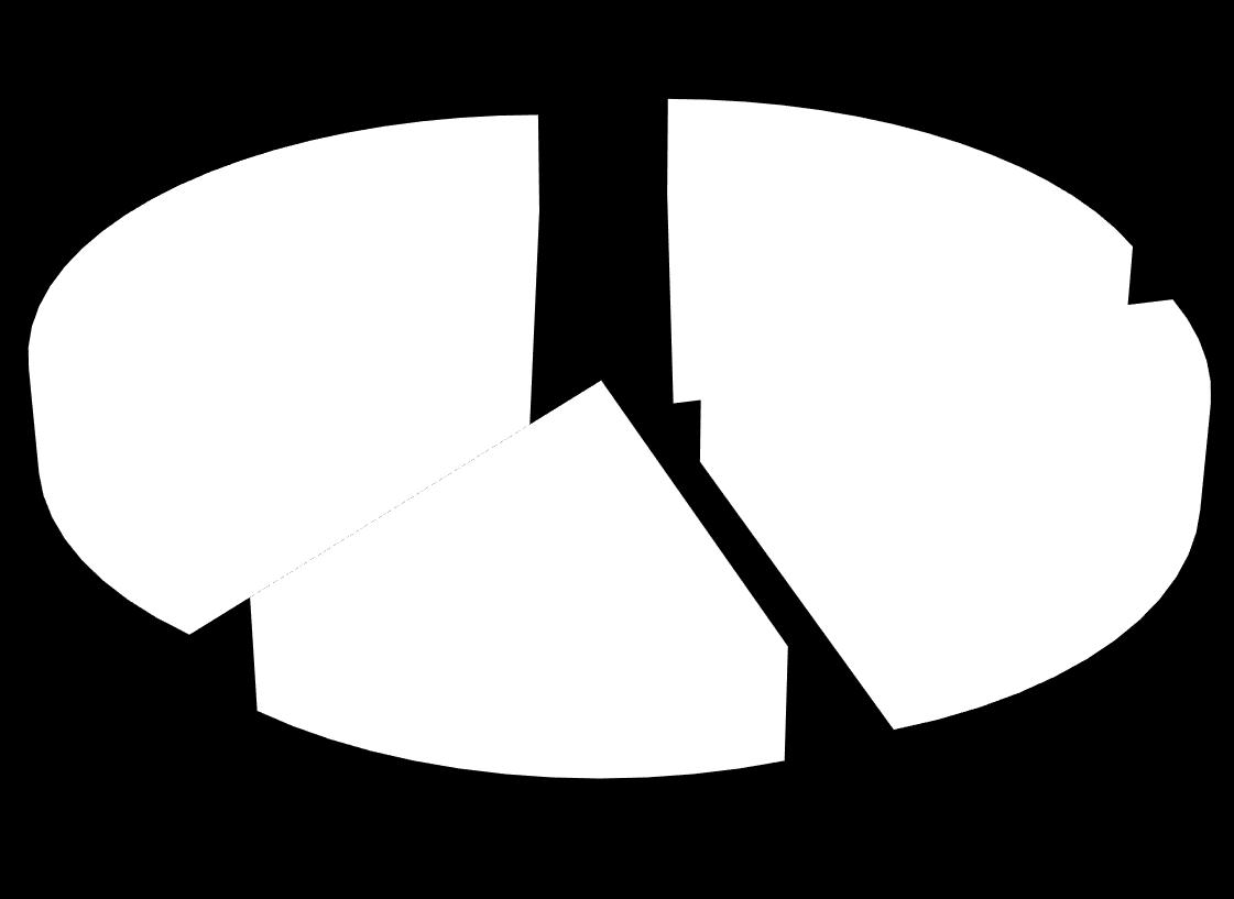 33 6 Gráficos 1. Há quanto tempo você é servidor do LACEN?