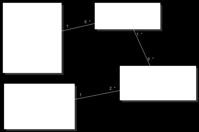 50 Figura 13: Diagrama de classes da ferramenta de identificar questões de investigação Classe questãodeinvestigação: representa as questões levantadas e seus métodos.