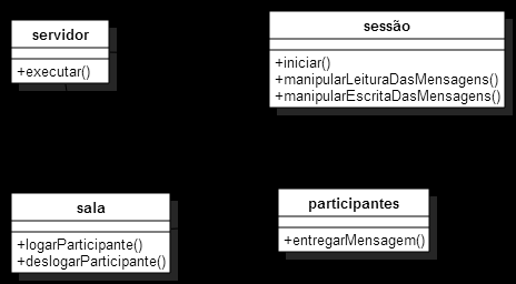 52 4.3.4. Ferramenta de mensagens A ferramenta de mensagens (conforme modelada na Figura 16) representa a funcionalidade de envio de conteúdos assíncronos entre usuários.