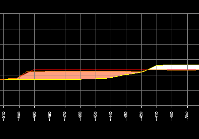 Exemplos e Resultados Ciser Parafusos Joinville/SC - Necessidade: planta, seções transversais e