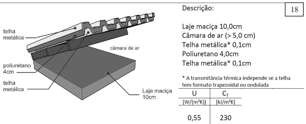 planilha do LABCON-UFRN Cobertura de telha termoacústica