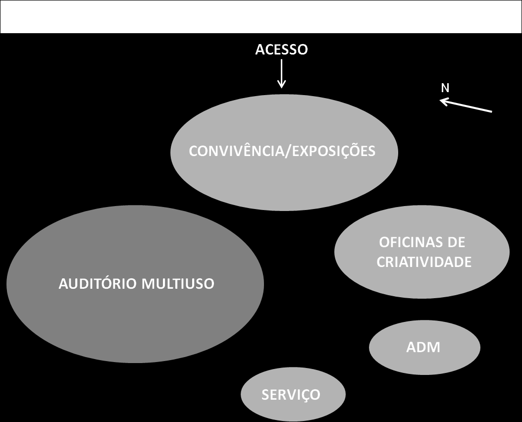 78 5.2 Relações Programáticas Este item consiste em esquema de síntese das relações dos ambientes internos do centro cultural, e consta de um zoneamento geral (Figura 72) e de um fluxograma (Figura