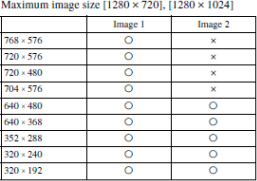 : não configurável 3. A câmara deve suportar os seguintes formatos de compressão: JPEG, MPEG-4 e H.264.