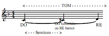 D) CLAVE DE SOL; Símbolo colocado na segunda linha da pauta, que identifica o que se deve tocar com a mão direita, e organiza na pauta, os sons musicais.