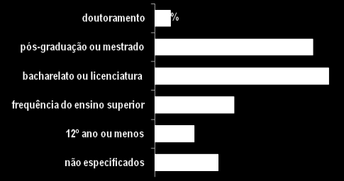 Características do Concurso