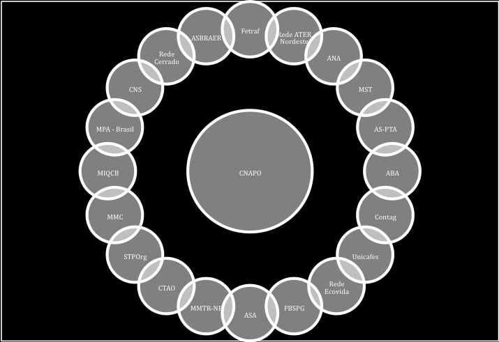 MAPA MCTI MMA