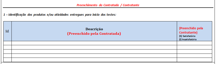 1 Identificar os produtos entregues para checagem da SATI quanto à possibilidade de se realizarem as avaliações técnicas e de negócio: (Contratada) Descrever resumidamente as entregas com suas