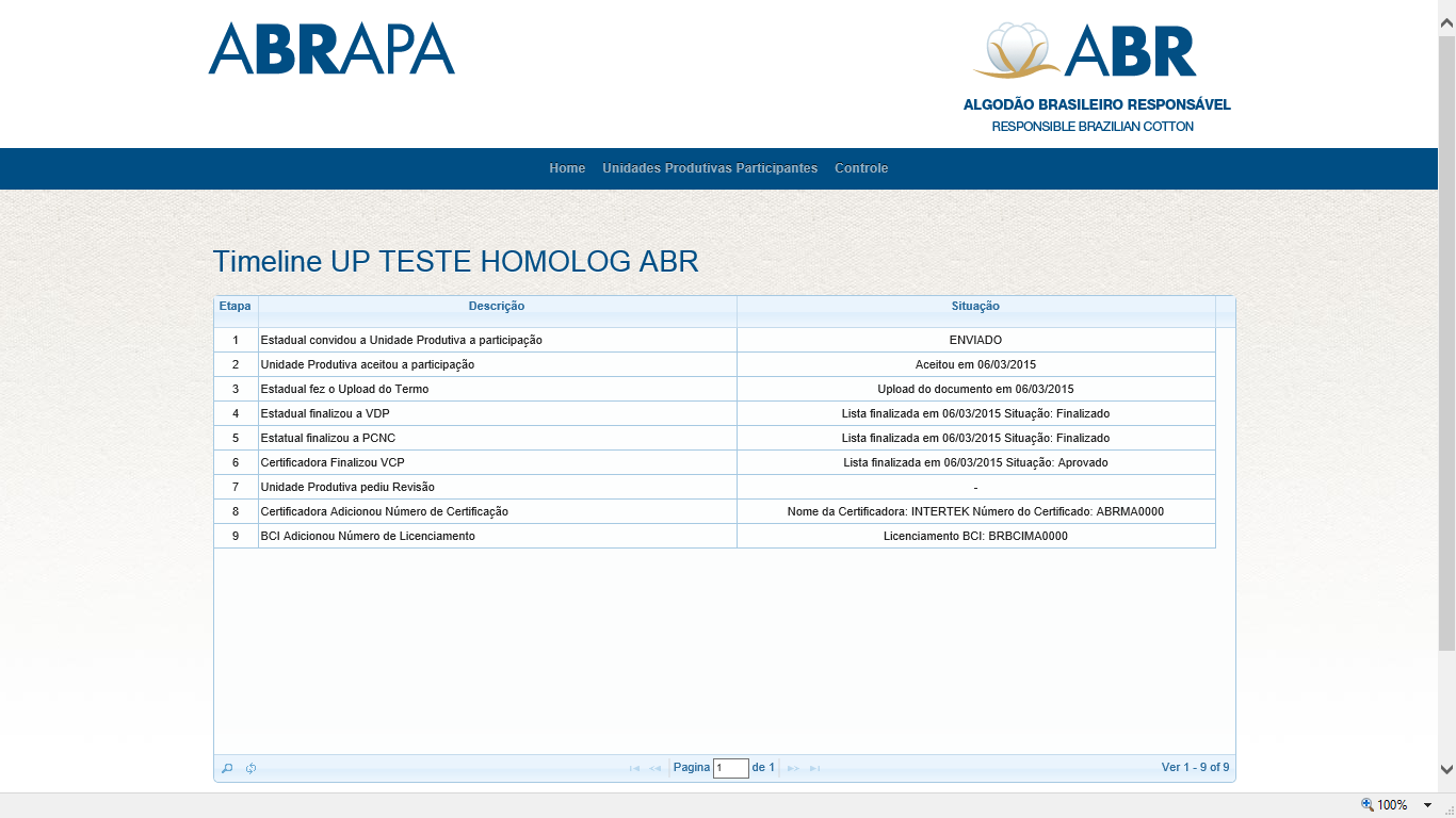 Exemplo de Timeline ou Histórico de uma Unidade Produtiva que passou por todo o processo de certificação ABR e Licenciamento BCI: 14 OBS.