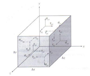 em três planos quaisquer