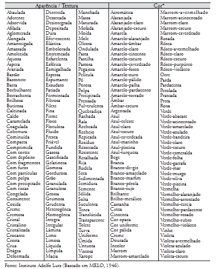 Tabela 5. Atributos de aparência, textura e cor comuns a produtos alimentícios Para avaliar a textura de alimentos sólidos se podem utilizar métodos fundamentais, empíricos ou imitativos.
