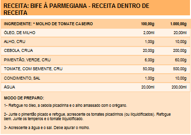 FICHA TÉCNICA: Receita dentro de receita.