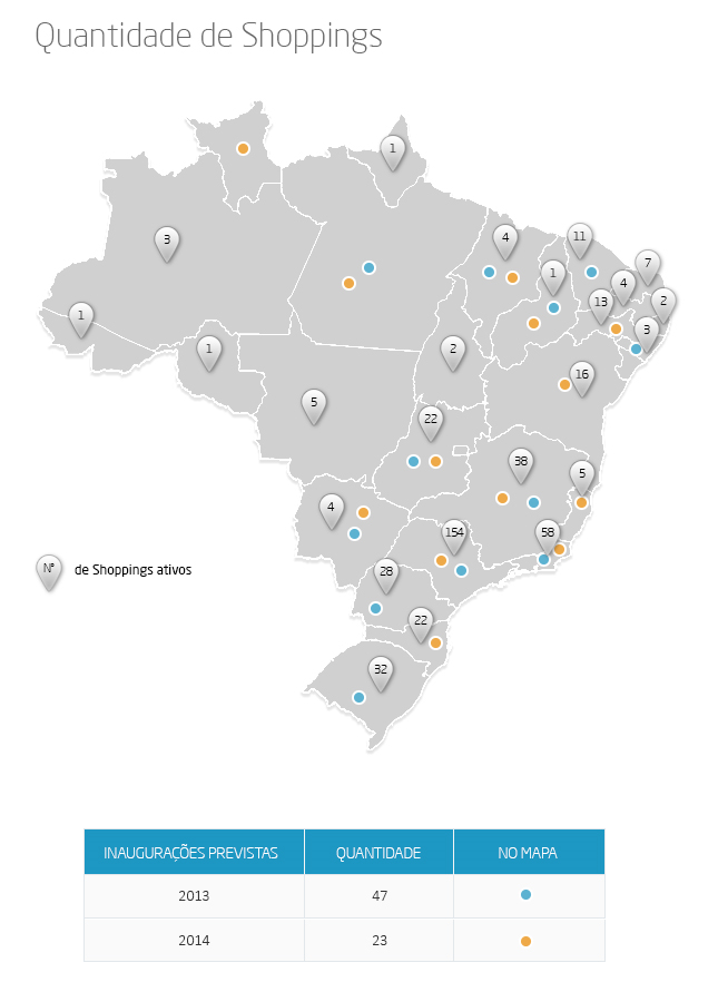 Os gastos em TI no Brasil estão fundamentalmente ligados ao segmento de hardware, por conta das questões de infraestrutura e telecomunicações do país.