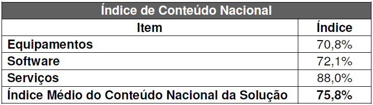 PROJETO PILOTO Nacionalização de Equipamentos e Sistemas de Defesa A