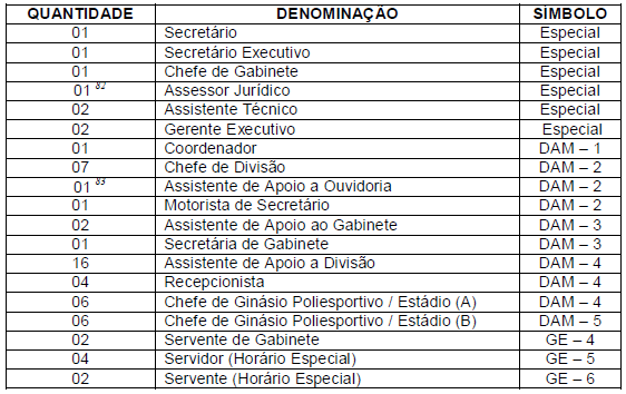 ANEXO 09 SECRETARIA MUNICIPAL DE ESPORTES E LAZER (SEMEL) 82 Cargo de Assessor Jurídico criado através da LC nº