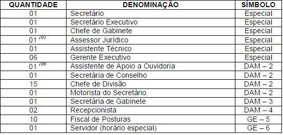 ANEXO 14 SECRETARIA MUNICIPAL DE MEIO AMBIENTE E RECURSOS HÍDRICOS (SEMAM) 105 Cargo de Assessor Jurídico criado através