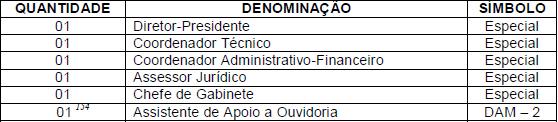 ANEXO 26 EMPRESA TERESINENSE DE DESENVOLVIMENTO URBANO (ETURB) ANEXO 27 AGÊNCIA MUNICIPAL DE REGULAÇÃO DE SERVIÇOS PÚBLICOS DE TERESINA (ARSETE) ANEXO 28 ANEXO DE CARGOS EM COMISSÃO E FUNÇÕES