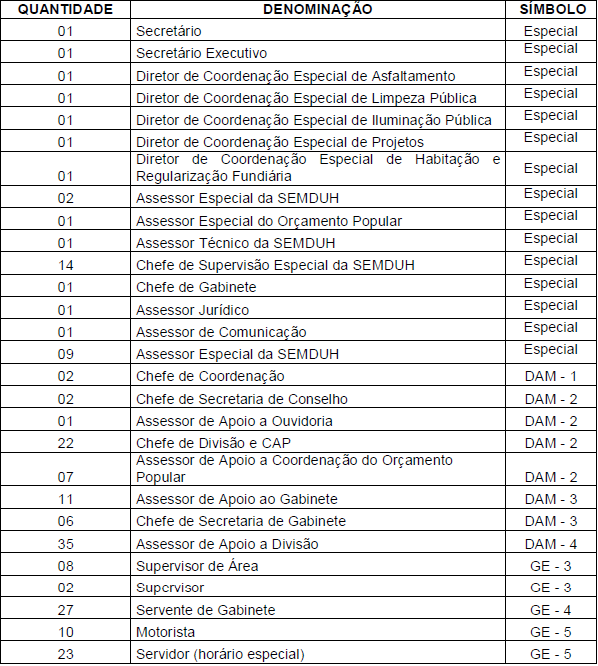 ANEXO 29 155 SECRETARIA MUNICIPAL DE DESENVOLVIMENTO URBANO E HABITAÇÃO (SEMDUH) 155 ANEXO 29 (Anexo