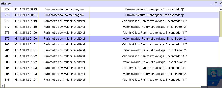 98 A Figura 90 apresenta o momento em que o usuário Cesar estava monitorando os alertas gerados pelo sistema com um filtro para o dia 08/11/2012.