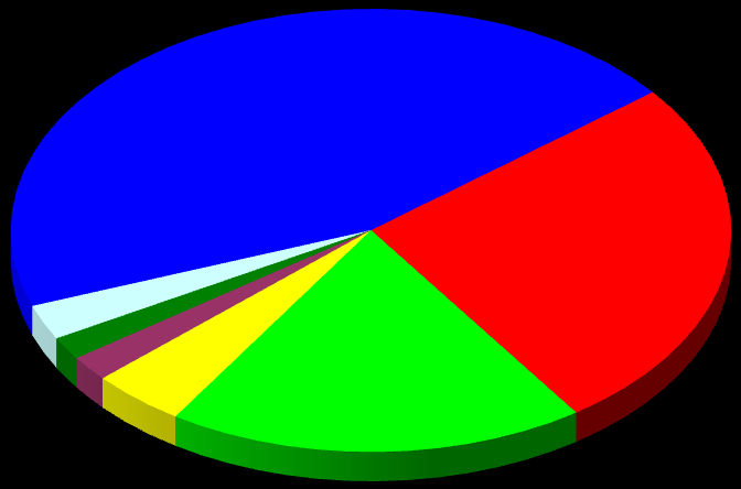 PÁISES DE ORIGEM DAS IMPORTAÇÕES BRASILEIRAS DE CALÇADOS EM QUANTUM 1998 E 2013 s dos países nas importações barsileiras - QUANTUM - 1998 1998 Vietnã 2,8% Outros 9,2% Indonésia 7,6% Argentina 10,0%