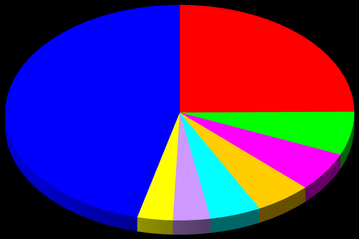 RANKING MUNDIAL DE IMPORTAÇÃO DE CALÇADOS MAIORES IMPORTADORES DE CALÇADOS NO MUNDO - 1997 1997 Outros 43,3% Estados Unidos 26,4% MAIORES IMPORTADORES DE CALÇADOS NO MUNDO - 2005 2013