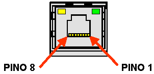 3. Instalação Figura 3-3.