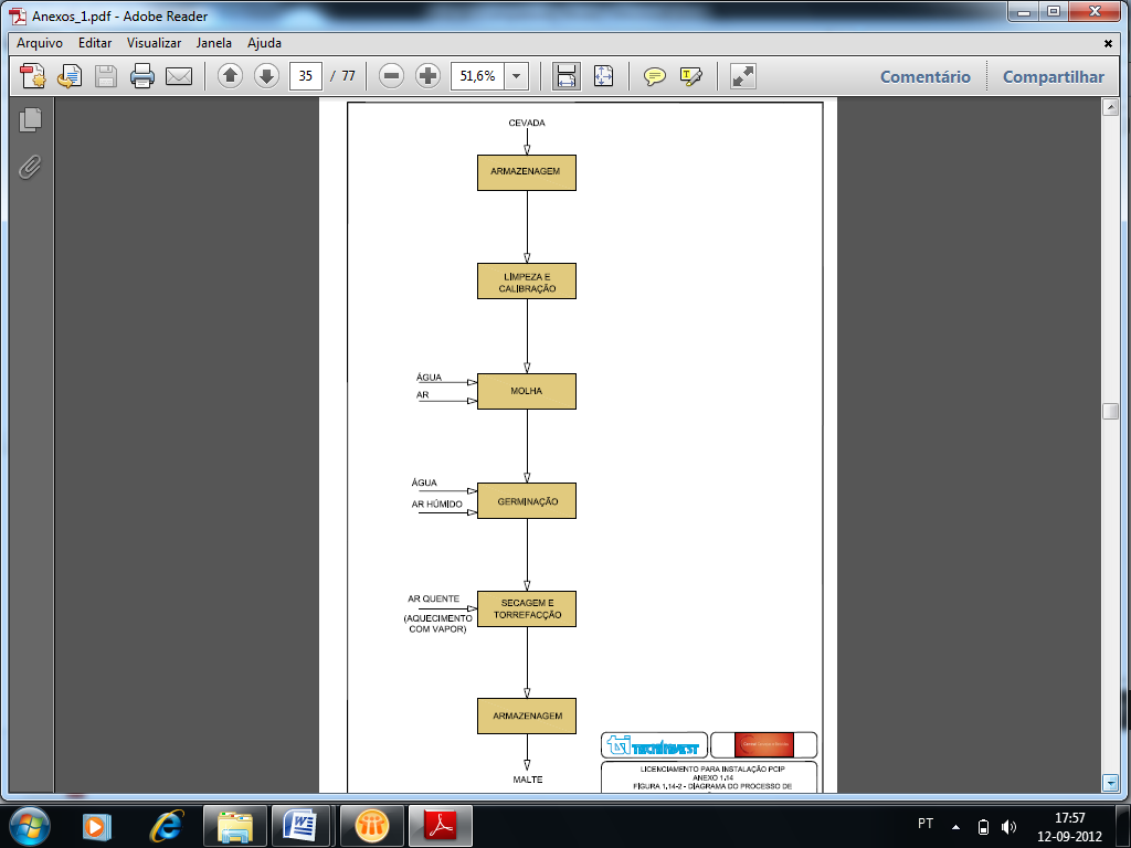 Diagrama do Processo de Fabricação de