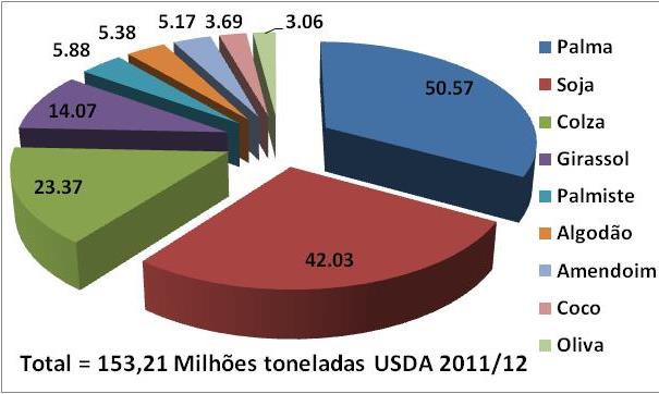 Zoneamento agroecológico (EMBRAPA, 2010) 29,7 milhões ha para o cultivo