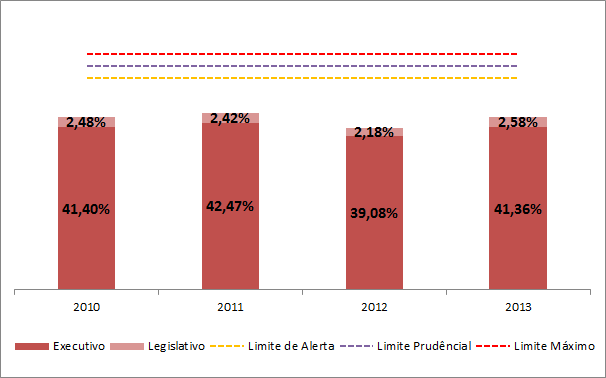 GRÁFICO 35