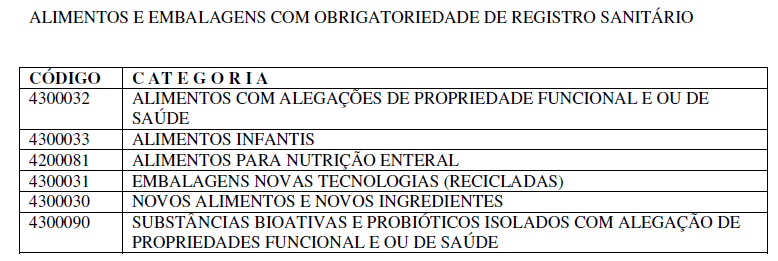 Número de Registro na Anvisa Estrutura Geral: A.XXXX.YYYY.