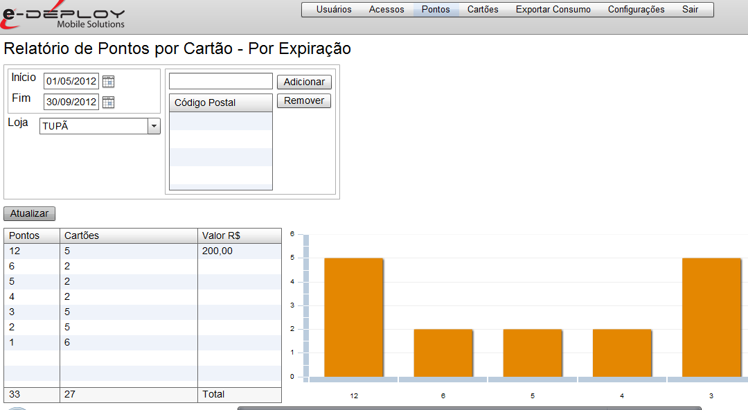 Consultando Pontos dos cartões fidelidade por período de expiração.