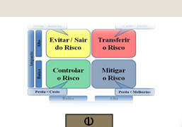 Processo ou subprocesso com atividades 18 meses Dono de Processo (N2) Está em Implantação a ferramenta ibpms que suporta a Gestão de processos Operacional Instruções (ITO) Modelos (MOD) Transmitem o