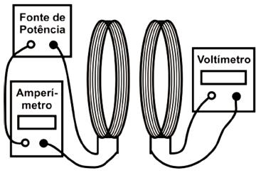 essas condções, pode-se afrmar que as correntes elétrcas nduzdas nas espras E 1 e E 2 são, respectvamente: a) nula e nula. b) de sentdo ant-horáro e de sentdo horáro.