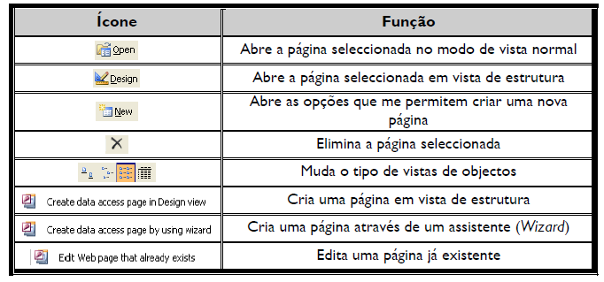 Páginas de Acesso a Dados (Pages) As páginas de acesso a dados funcionam como páginas Web com