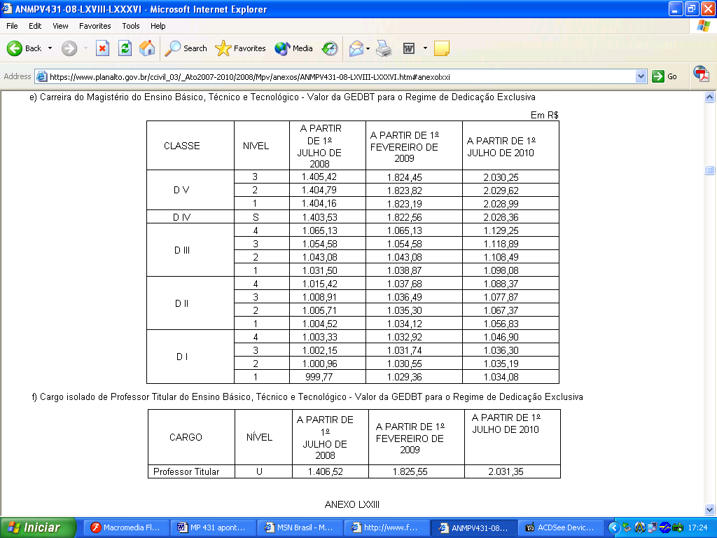 Vencimento Básico por classe / nível para docente D.E. 3000 2500 2000 R$ 1500 1000 500 0 DV D-4 D-3 D-2 D-1 D-4 D-3 D-2 D-1 14- O que é a GEDBT? R. A GEDBT é uma gratificação específica de atividade docente do ensino básico, técnico e tecnológico.