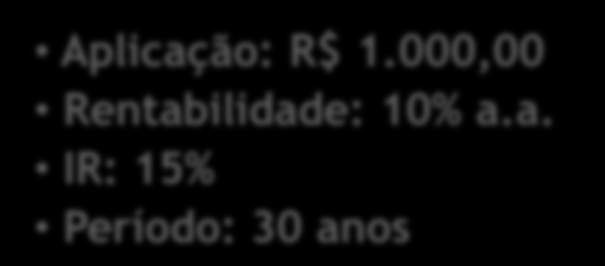 O come-cotas em Fundos de Investimento e a dedução do IR no TD