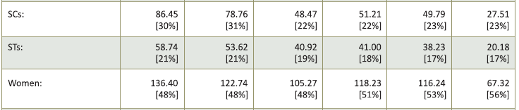 US$ 7,03 US$ 6,47 Fonte: