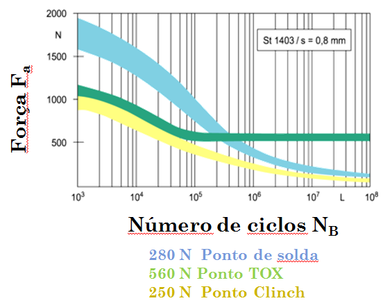 Fonte: TOX 5.3.