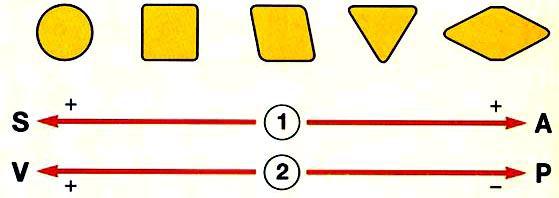 Figura 13: Detalhes da aresta de corte das ferramentas de torneamento. (Diniz,2013) 2.