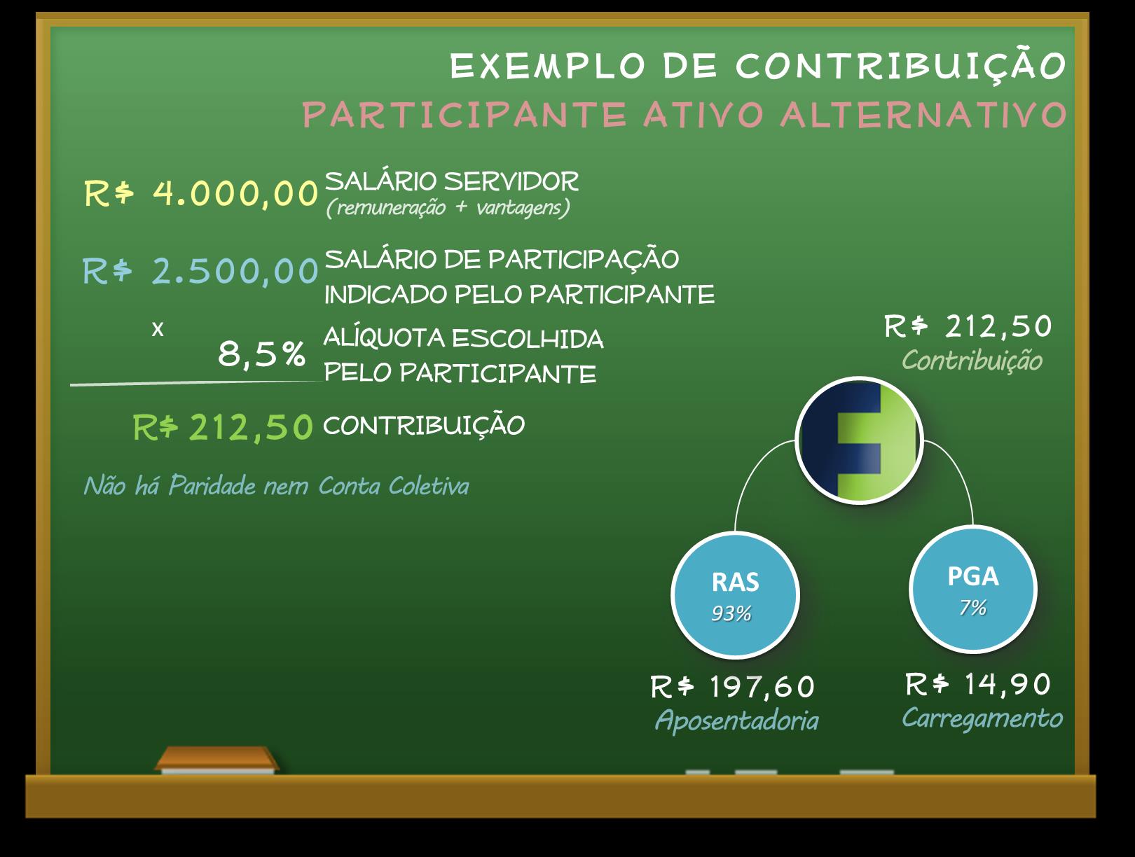 Exemplo DE CONTRIBUIÇÃO PARTICIPANTE Ativo alternativo Salário Servidor R$ 4.000,00 R$ 2.