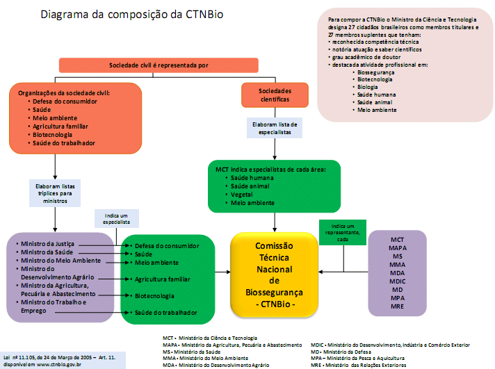 http://www.lacbiosafety.