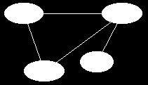 Grafos Um grafo G(V,A) é definido pelo par de conjuntos V e A, em que: V (vértices) - conjunto não vazio: os nodos do grafo; A (arestas) - conjunto